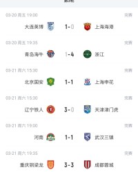 竞博电竞app下载-6队仍负分！中超积分榜：3支西南队前3 泰山0分第10 津门虎负9分